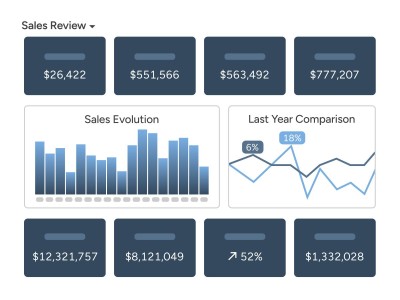 Sales Analytics, Planning & Growth screenshot1
