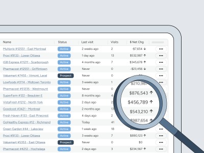 Powerful CRM analytics and insights thumb1