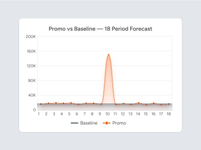 Multi-type forecast management for baseline, promotional, lifecycle needs and more thumb1