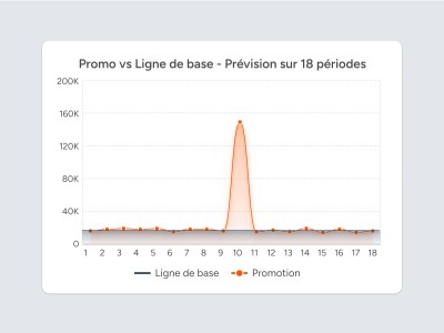Support des différents types de prévisions, du standard au promotionnel thumb1