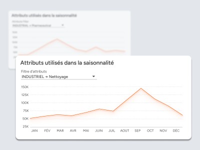 Planification & prévision  screenshot