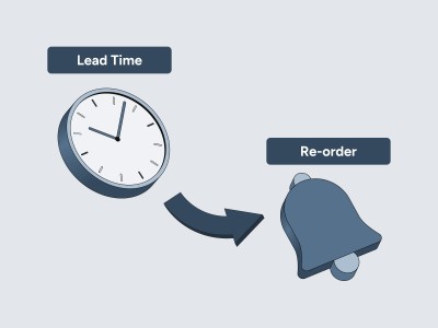 Optimized reorder points & lead time analysis thumb1