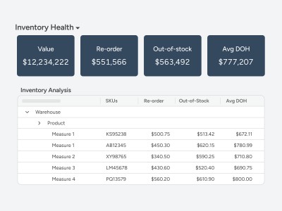 Pre-built dashboards & automated reporting thumb1